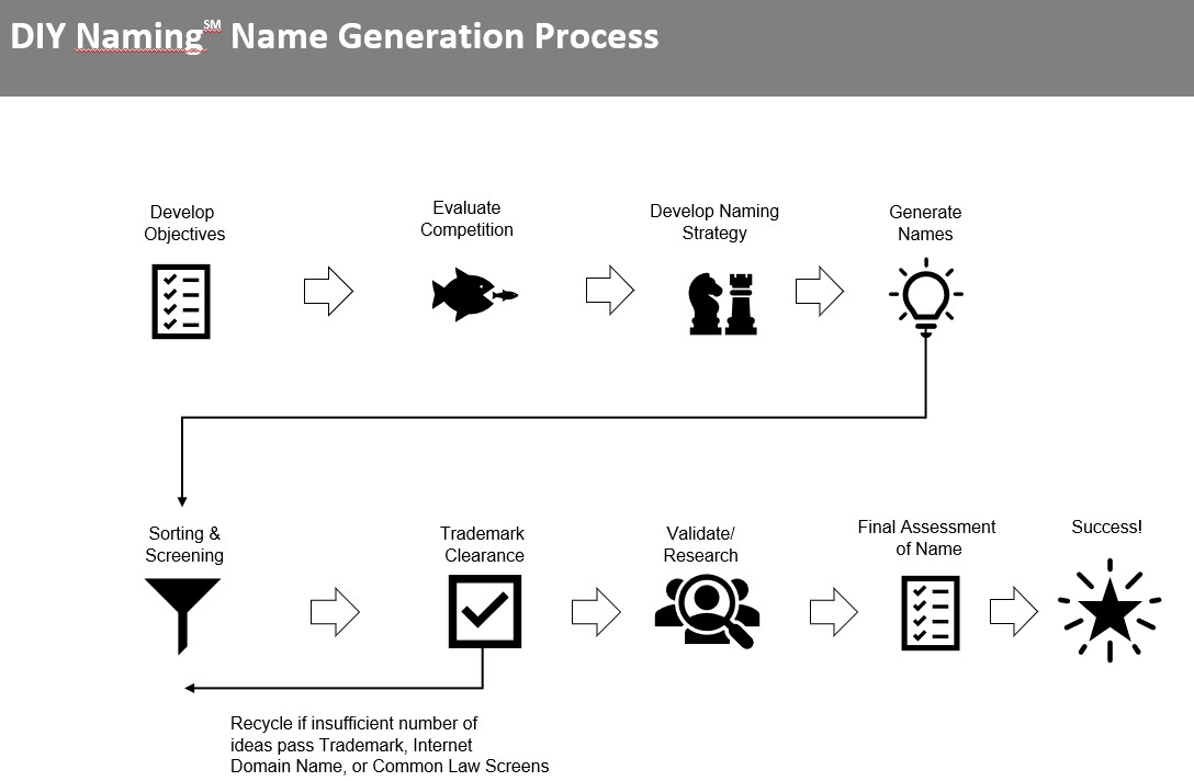 Creating Name Name Generators - NameFlash